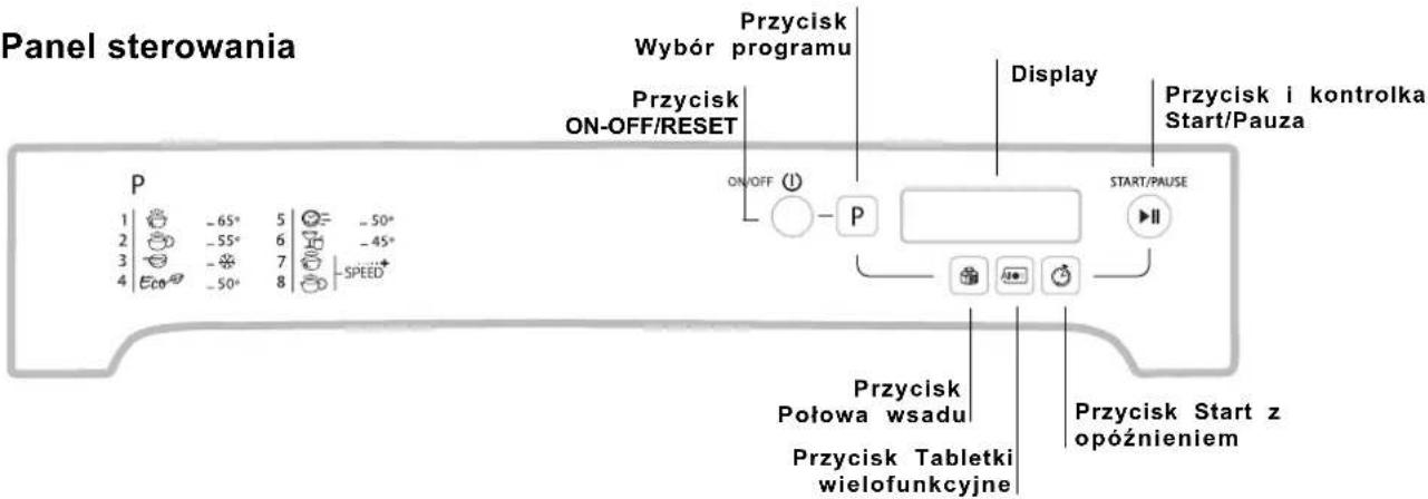 Panel sterowania P 1 -65° 5 -50° 2 -55° 6 -45° 3 - 7 - Speed+ 4 Eco -50° 8 Przycisk ON-OFF/RESET Przycisk Wybór programu Display Przycisk i kontrolka Start/Pauza ON/OFF P START/PAUSE Przycisk Połowa wsadu Przycisk Tabletki wielofunkcyjne Przycisk Start z opóźnieniem