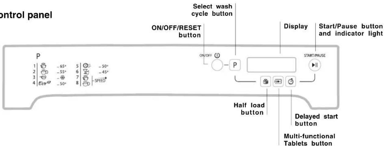 control panel P 1 | -65° 5 | -50° 2 | -55° 6 | -45° 3 | -7 | 7 4 | Eco® -50° 8 | SPEED+ Select wash cycle button ON/OFF/RESET button Display Start/Pause button and indicator light ON/OFF P START/PAUSE Half load button Delayed start button Multi-functional Tablets button