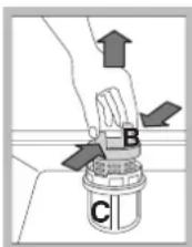 Diagram showing a hand pressing a valve labeled B and C with directional arrows indicating force or movement.