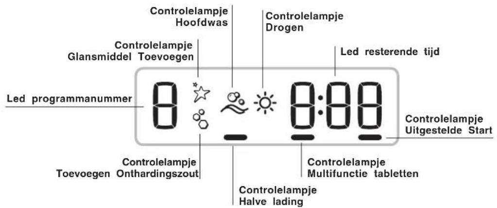Controlelampje Hoofdwas Controlelampje Drogen Glansmiddel Toevoegen Led resterende tijd Led programmanummer 8:00 8:18 Controlelampje Uitgestelde Start Controlelampje Multifunctie tabletten Controlelampje Halve lading Controlelampje Toevoegen Onthardingszout