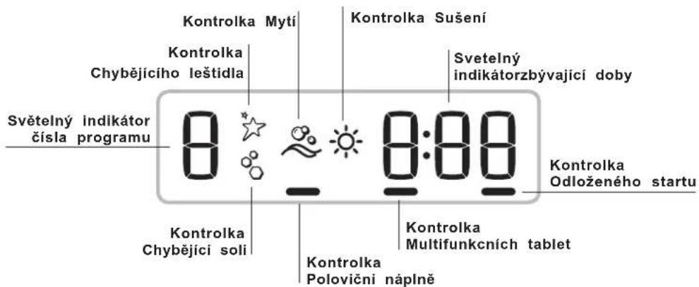 Kontrolka Mytí Kontrolka Sušení Chybějícího leštidla Svetelný indikátor bývající doby Světelný indikátor čísla programu 0:00 Kontrolka Odloženého startu Kontrolka Chybějící soli Kontrolka Multifunkcních tablet Kontrolka Poloviční náplně