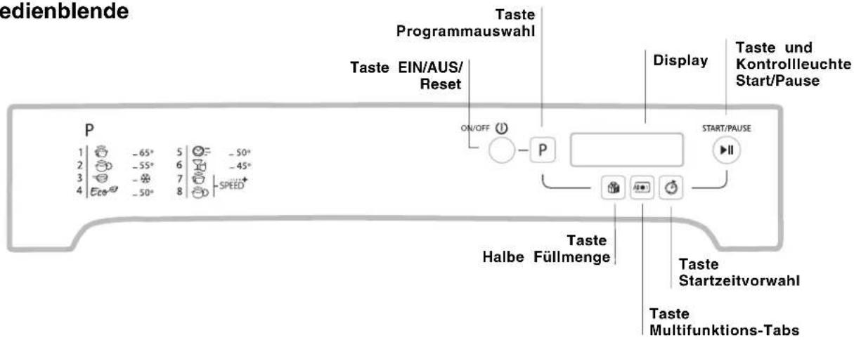 medienblende P 1 -65° 5 -50° 2 -55° 6 -45° 3 -7 4 Eco -50° 8 -SPEED Taste EIN/AUS/ Reset Taste Programmauswahl ON/OFF P Display Taste und Kontrollleuchte Start/Pause START/PAUSE Taste Halbe Füllmenge Taste Startzeitvorwahl Taste Multifunktions-Tabs