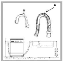 INDESIT DFP 584 EU - Conexión del tubo de descarga de agua - 1
