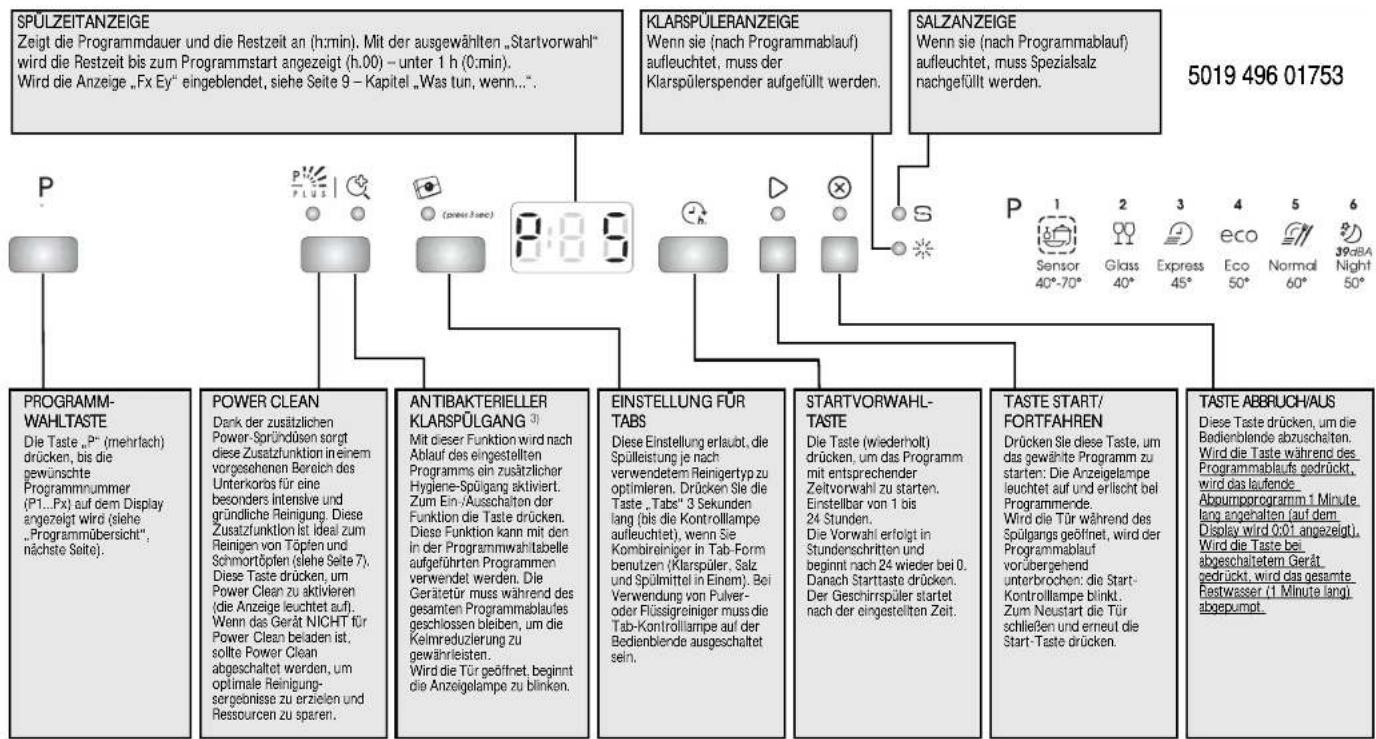 BAUKNECHT GSFK 61302 - DIE BEDIENBLENDE DES GESCHIRRSPÜLERS WIRD DURCH DRÜCKEN EINER BELIEBIGEN TASTE (AUSSER DER ABBRUCH-/AUS-TASTE) EINGESCHALTET. ZUR ENERGIEEINSPARUNG SCHALTET SICH DIE BEDIENBLENDE AUTOMATISCH AB, WENN INNERHALB VON 30 SEKUNDEN KEIN PROGRAMM GESTARTET WIRD. - 1