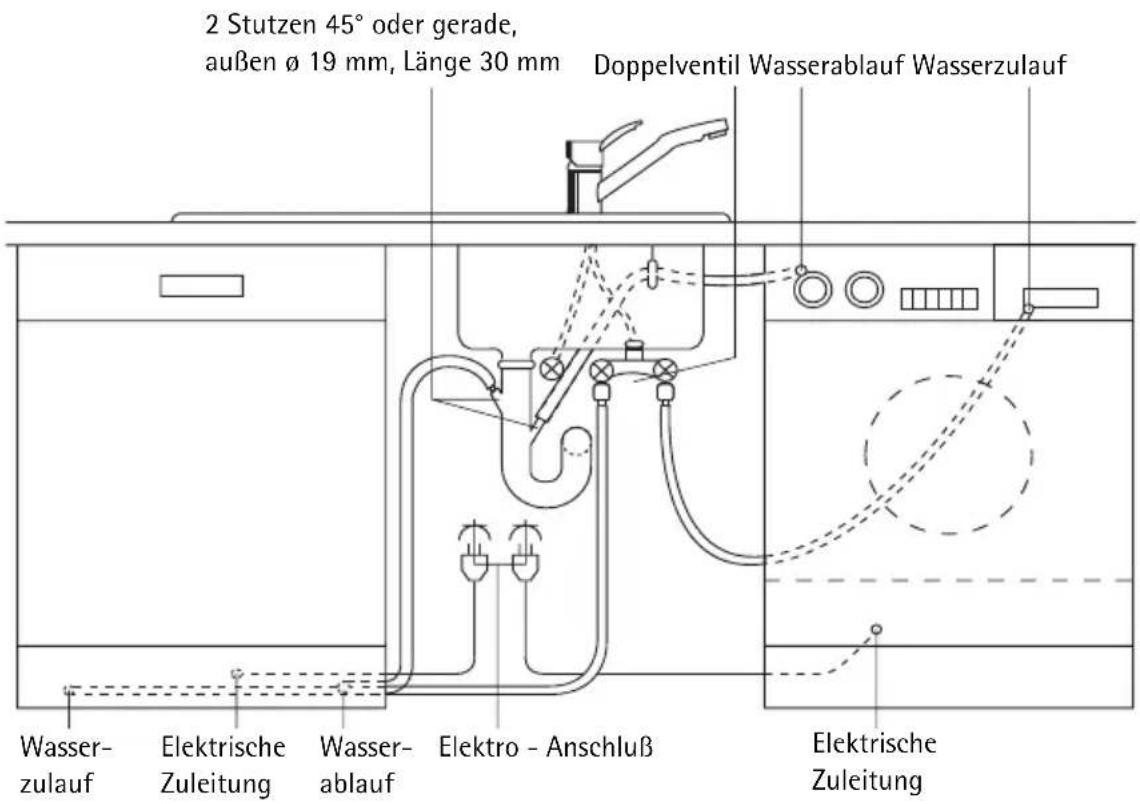 2 Stutzen 45° oder gerade, außen ø 19 mm, Länge 30 mm Doppelventil Wasserablauf Wasserzulauf Wasser- zulauf Elektrische Zuleitung Wasser- ablauf Elektro - Anschluß Elektrische Zuleitung