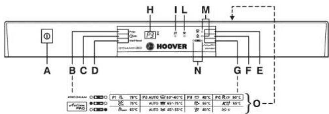 H I L M A B C D N G F E HOOVER P1 75°C P2 AUTO 50~60°C P3 45°C P4 R 50°C O P1 75°C P2 AUTO 50~60°C P3 45°C P4 R 50°C O P1 75°C P2 AUTO 50~60°C P3 45°C P4 R 50°C O P1 75°C P2 AUTO 50~60°C P3 45°C P4 R 50°C O P1 P2 AUTO 50~60°C P3 45°C P4 R 50°C O P1 P2 AUTO 50~60°C P3 45°C P4 R 50°C O P1 P2 AUTO 50~60°C P3 45°C P4 R 50°C O P1 P2 AUTO 50~60°C P3 50°C P4 R 50°C O P1 P2 AUTO 50~60°C P3 50°C P4 R 50°C O P1 P2 AUTO 50~60°C P3 60°C P4 R 50°C O P1 P2 AUTO 50~60°C P3 60°C P4 R 50°C O P1 P2 AUTO 50~60°C P3 60°C P4 R 50°C O P1 P2 AUTO 50~60°C P3 60°C P4 R 50°C O O P1 P2 AUTO 50~60°C P3 60°C P4 R 50°C O P1 P2 AUTO 50~60°C P3 60°C P4 R 50°C O P1 P2 AUTO 50~60°C P3 60°C P4 R 50°C O P1 P2 AUTO 50-55°C P3 60°C P4 R 50°C O P1 P2 AUTO 50-55°C P3 60°C P4 R 50°C O P1 P2 AUTO 50-55°C P3 60°C P4 R 50°C O P1 P2 AUTO 50-55°C P3 60°C P4 R 5