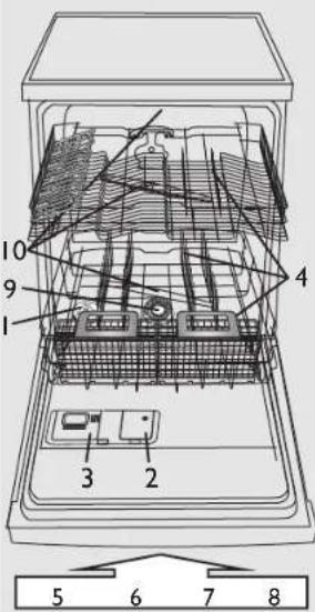 BAUKNECHT GSIP 61202 - Zusatzfunktionen und Display – Beschreibung - 2