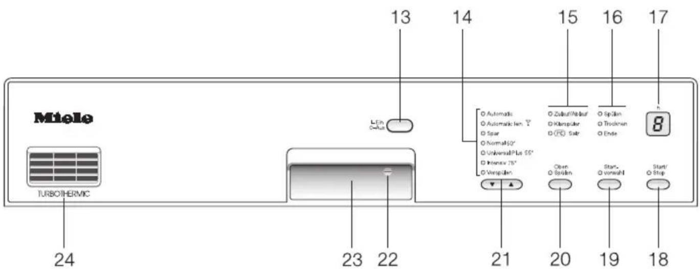 MIELE G 694 SC Plus - Betrieb - 1