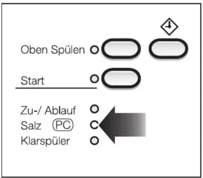 MIELE G 657 SCI Plus-3 - Programmaktualisierung - 1
