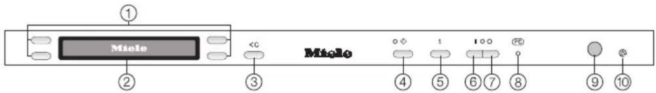 MIELE G 1872 SCVI - Bedienfeld - 1