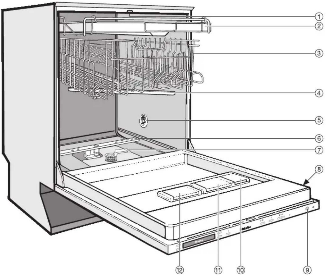 MIELE G 1870 - Geräteübersicht - 1