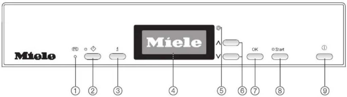 MIELE G 1732 - Bedienblende - 1