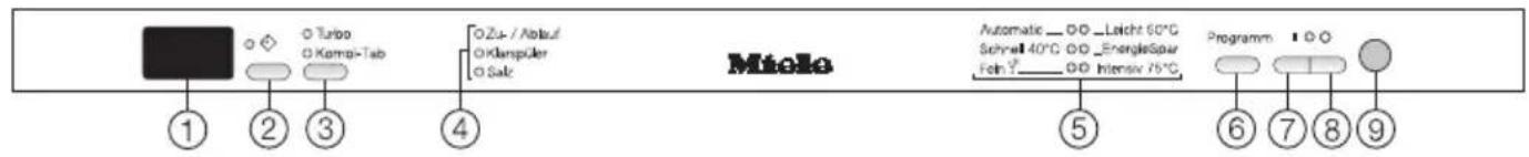 MIELE G 1383 - Bedienfeld - 1