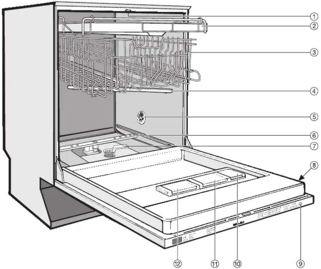 MIELE G 1383 - Geräteübersicht - 1