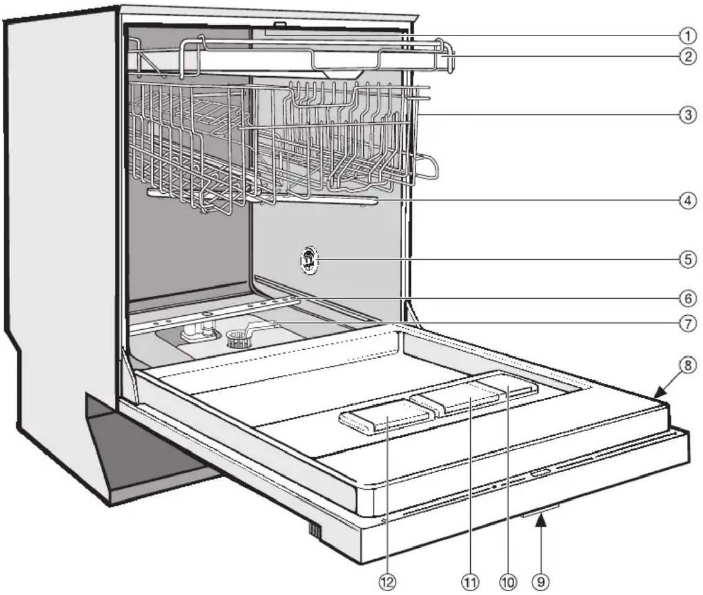 MIELE G 5520 - Geräteübersicht - 1