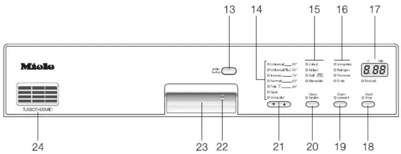 MIELE G 396 SCHE Plus - Geräteübersicht - 2