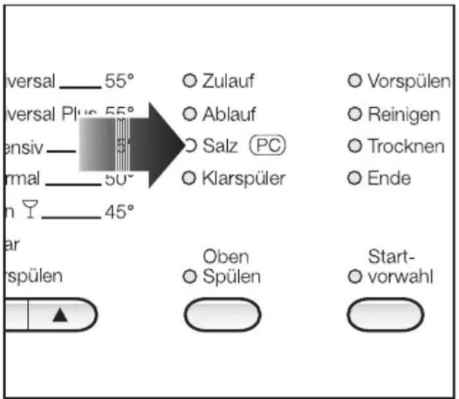 MIELE G 396 SCHE Plus - Programmaktualisierung - 1