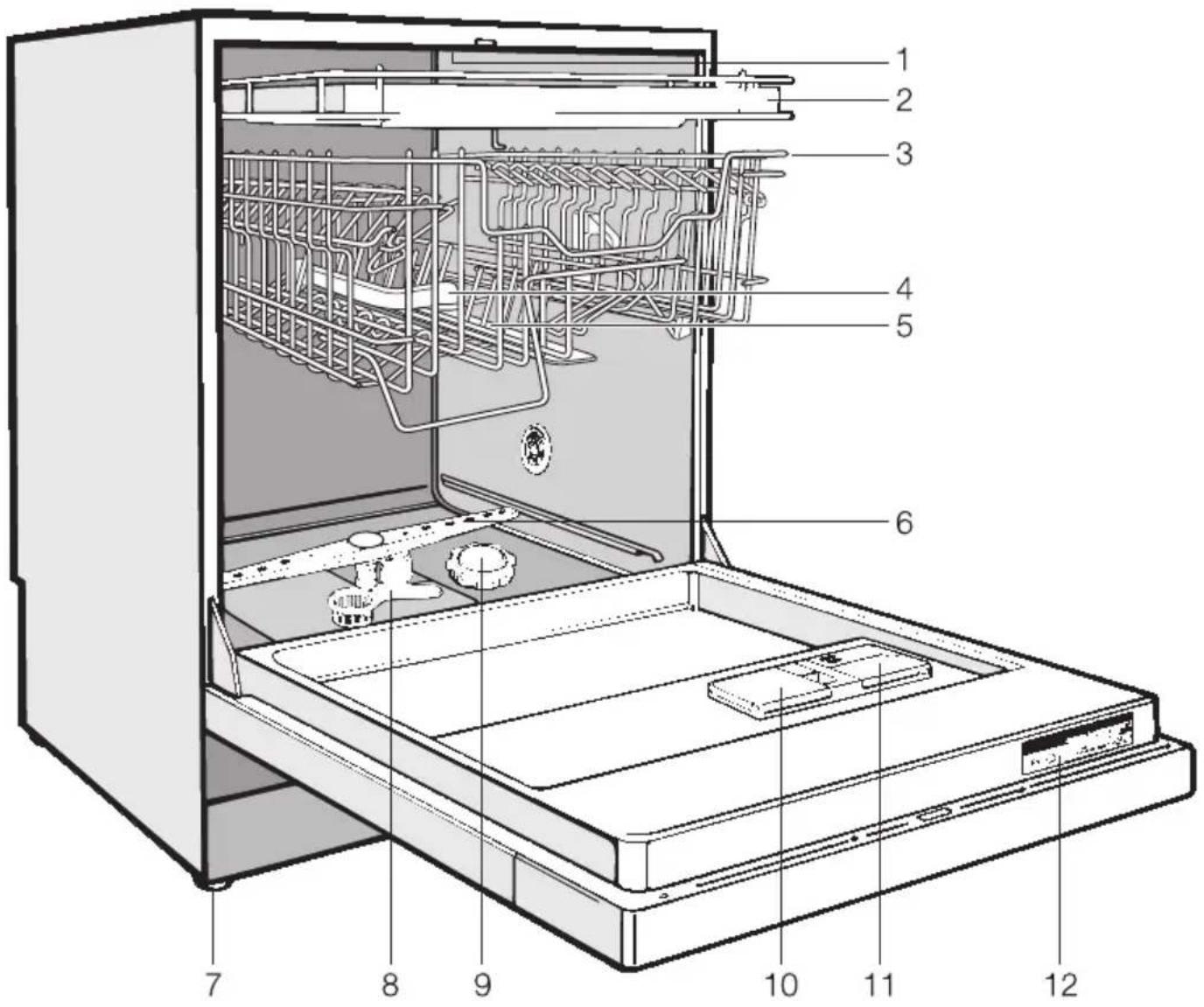 MIELE G 396 SCHE Plus - Geräteübersicht - 1