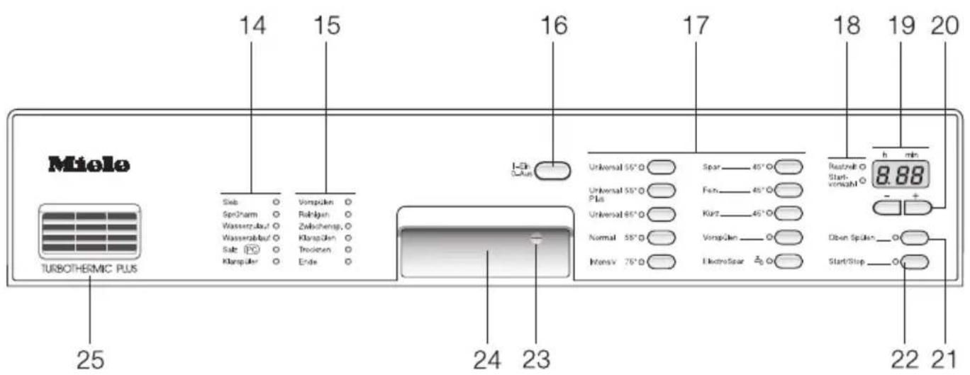 MIELE G 391 SCHE - Programm starten, bevor die Startvorwahlzeit abgelaufen ist: - 1