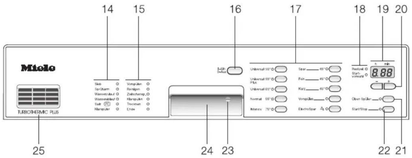 MIELE G 391 SCHE - Programm ElectroSpar - 1