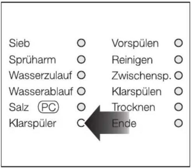 MIELE G 391 SCHE - Klarspülernachfüllanzeige - 1