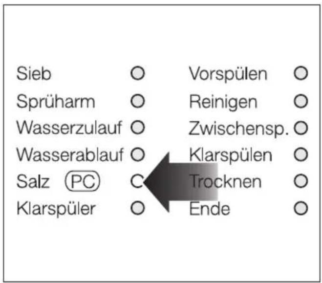 MIELE G 391 SCHE - Salznachfüllanzeige - 1