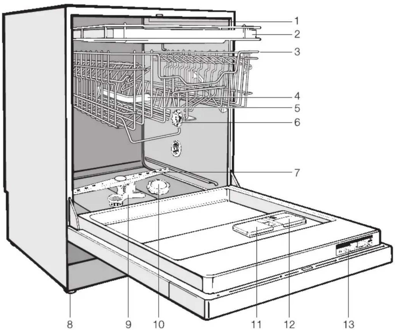 MIELE G 391 SCHE - Geräteübersicht - 1