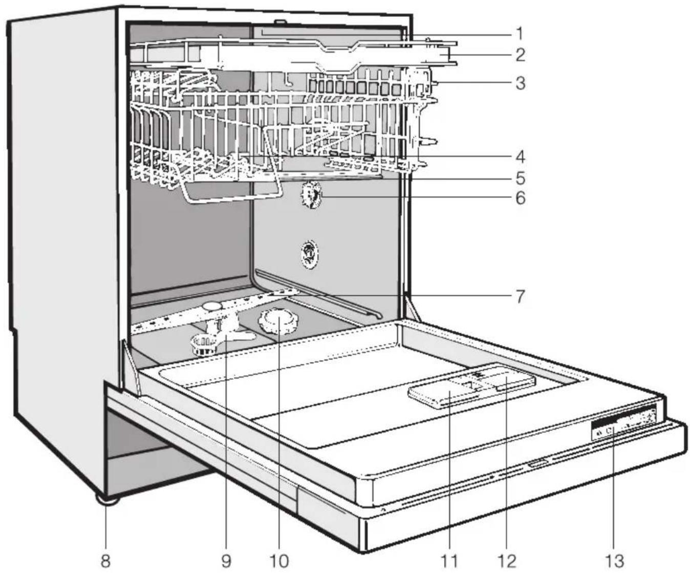 MIELE G 307 I - Geräteübersicht - 1