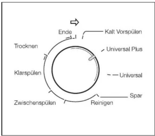 MIELE G 307 I - Einschalten - 1