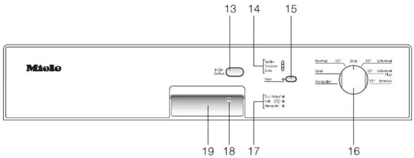 MIELE G 638SCI Plus - Hinweise für Vergleichsprüfungen 57 - 2