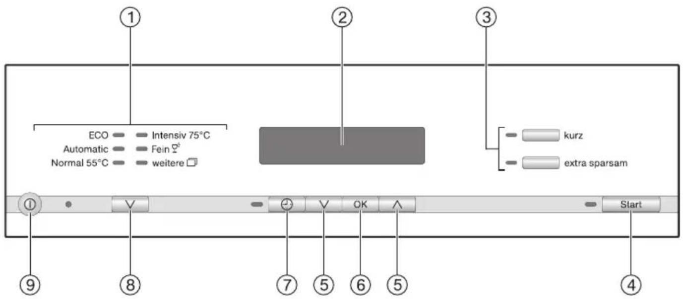 MIELE G 6330 SCi XXL EcoLine - Geräteübersicht - 2