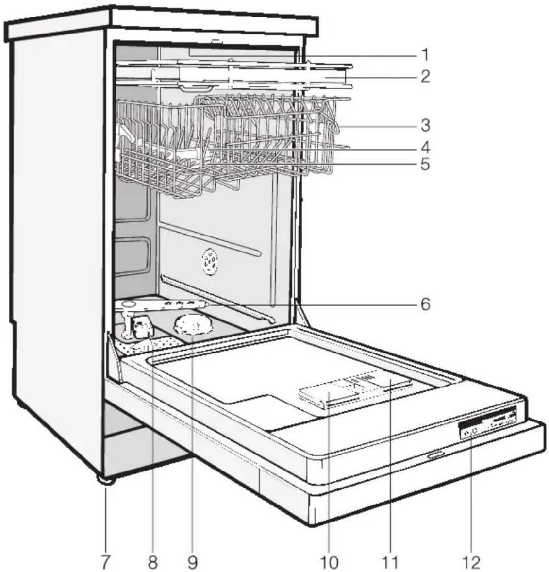 MIELE G 611 SCI Plus - Geräteübersicht - 1