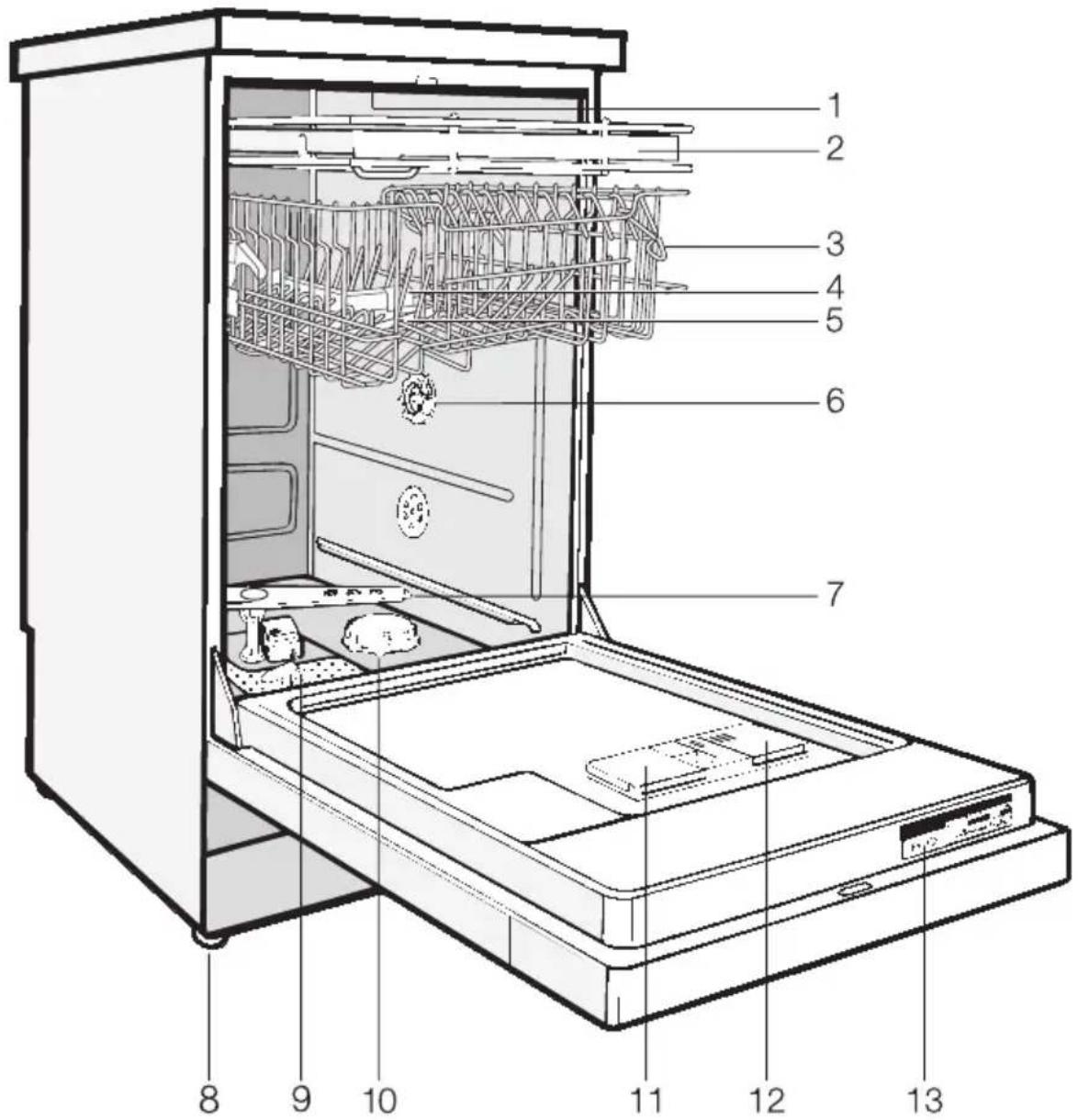 MIELE G 614 SCI - Geräteübersicht - 1