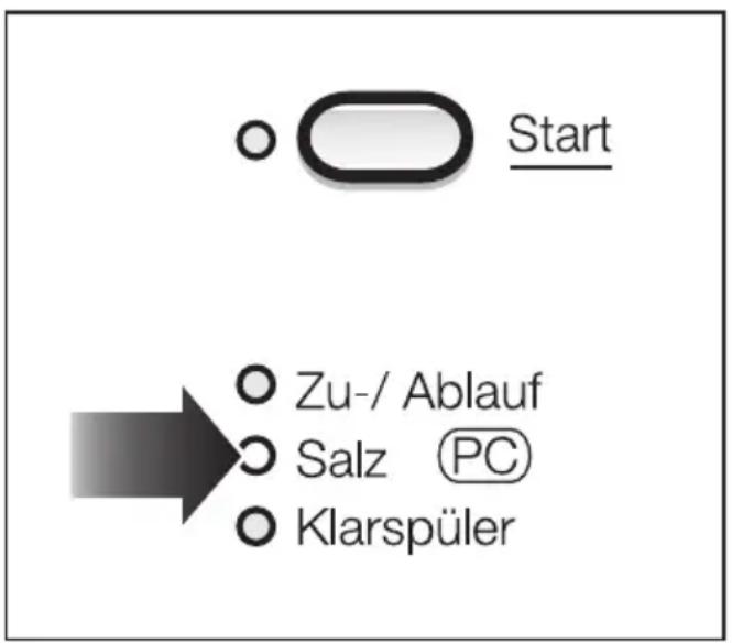 MIELE G 601 SC PLUS - Programmaktualisierung - 1
