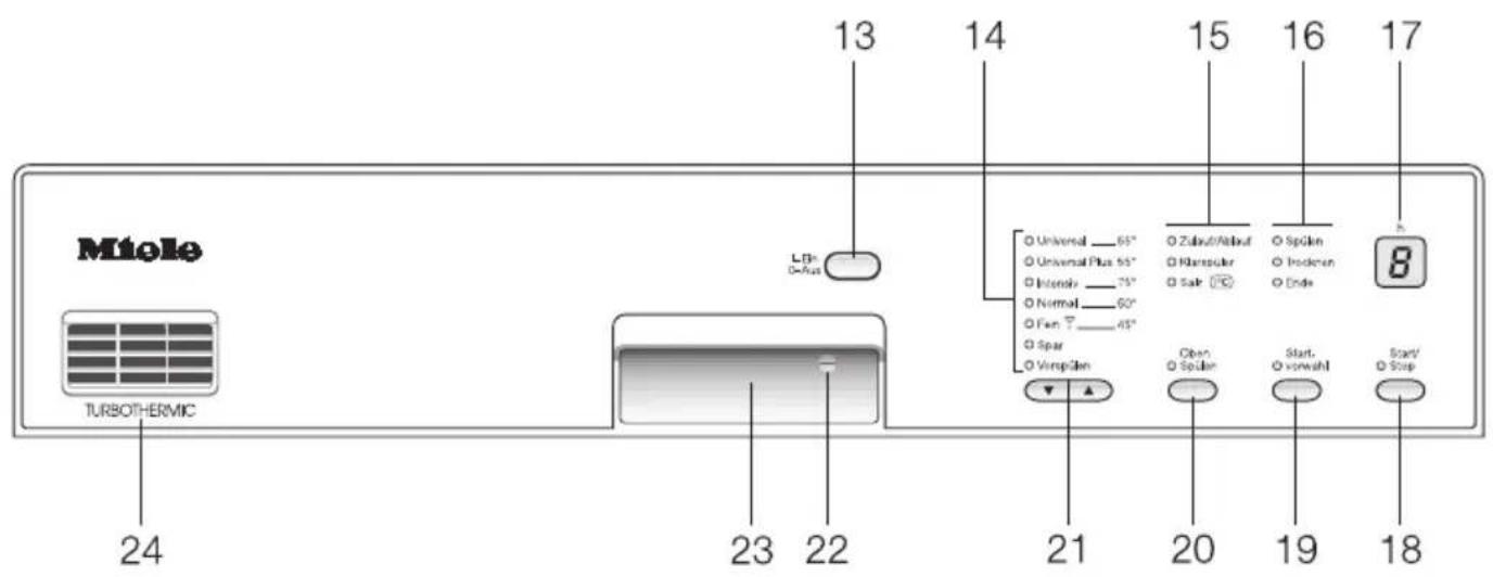 MIELE G 694 Plus - Programmübersicht 72 - 2