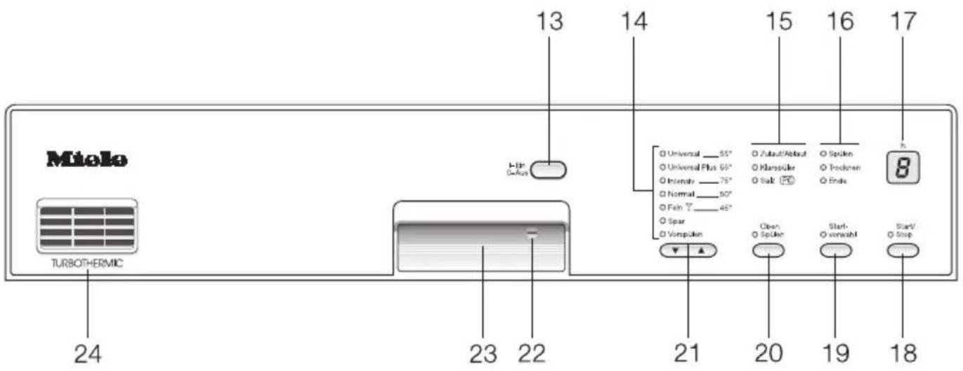 MIELE G 694 Plus - Zusatzfunktionen - 1