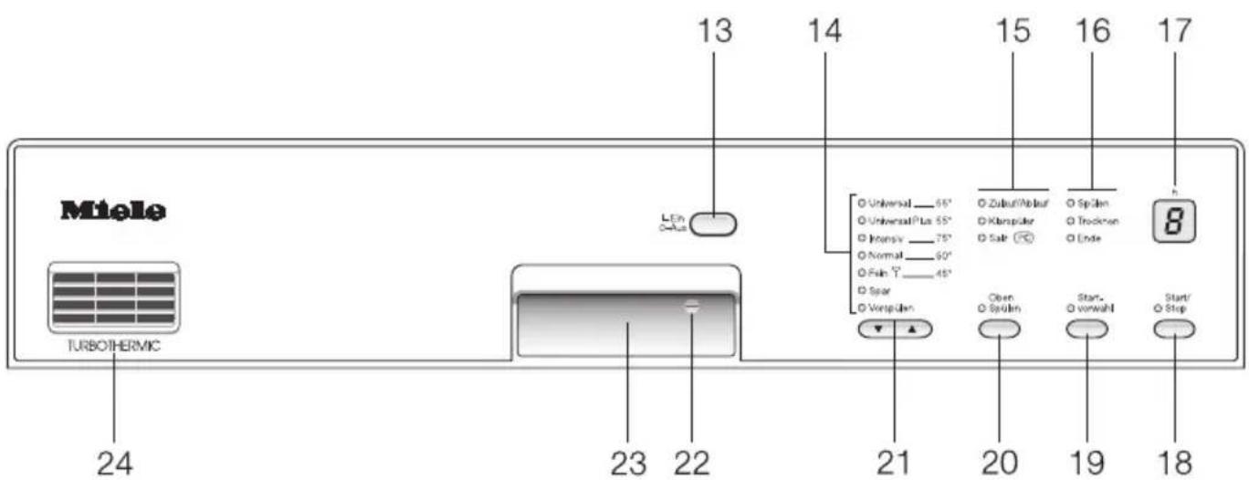 MIELE G 694 Plus - Info: - 1