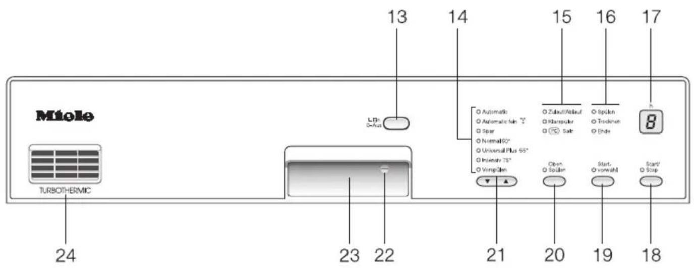 MIELE G 694 SCI Plus - Technische Daten .... siehe Montageanweisung - 2