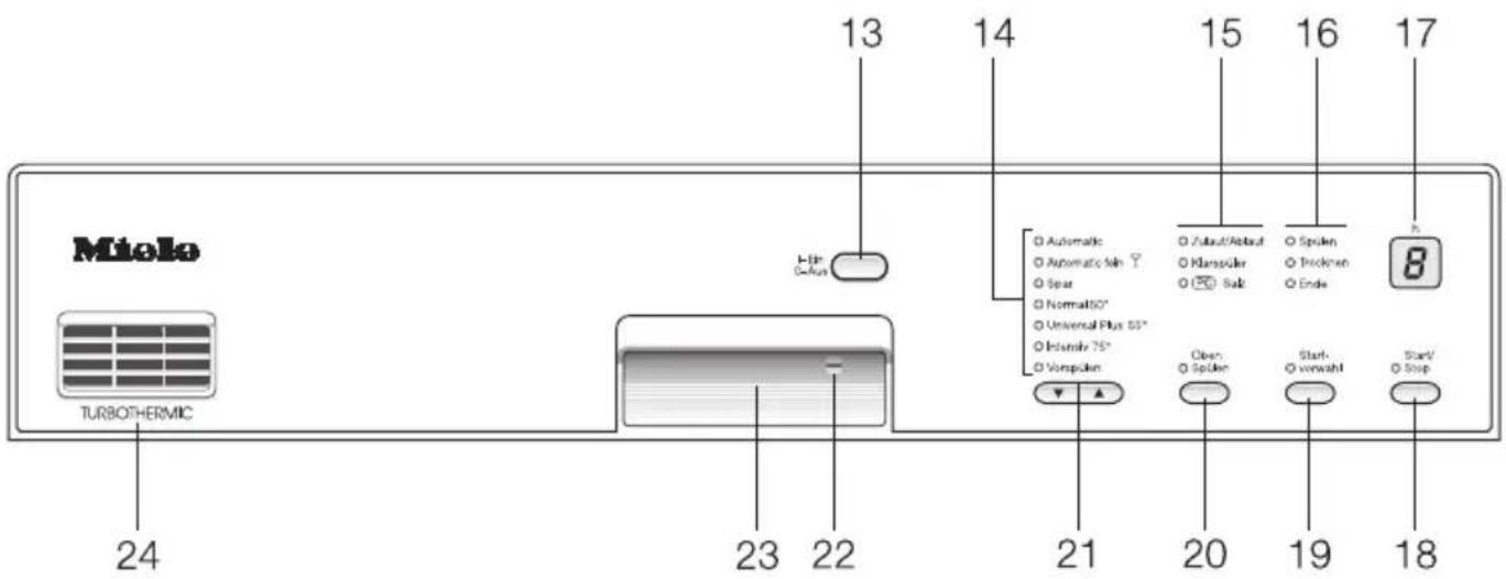 MIELE G 694 SCI Plus - Zusatzfunktionen - 1