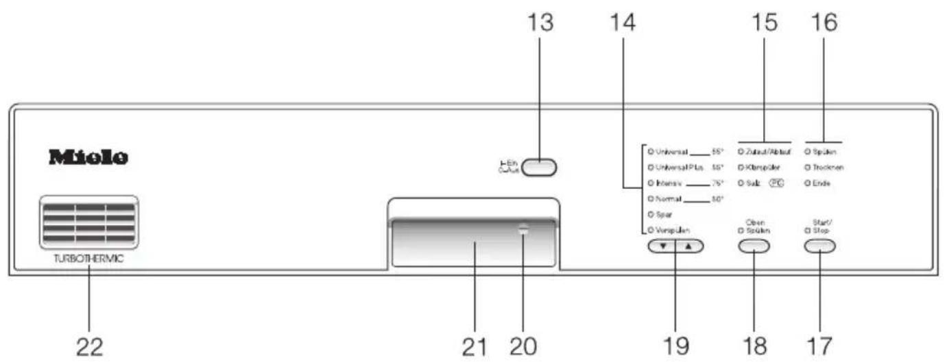 MIELE G 692 SCI Plus - Fehlersuche 46 - 2