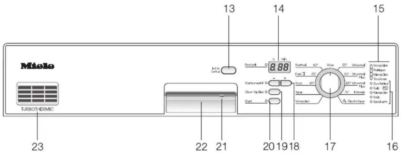 MIELE G 686 SC Plus - Kundendienst 60 - 2