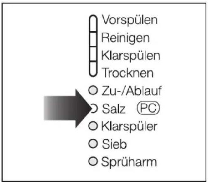 MIELE G 686 SC Plus - Programmaktualisierung - 1
