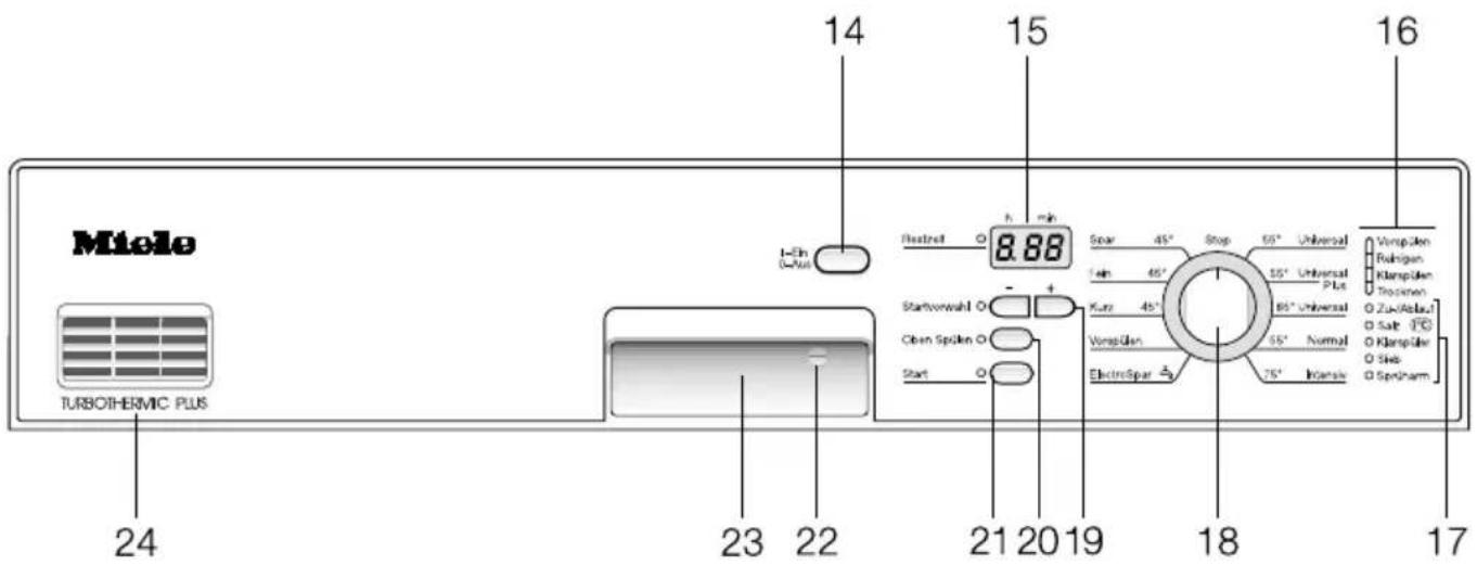 MIELE G 686 SCI - Zusatzfunktionen - 1