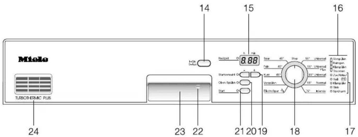 MIELE G 686 SCI - Info: - 1