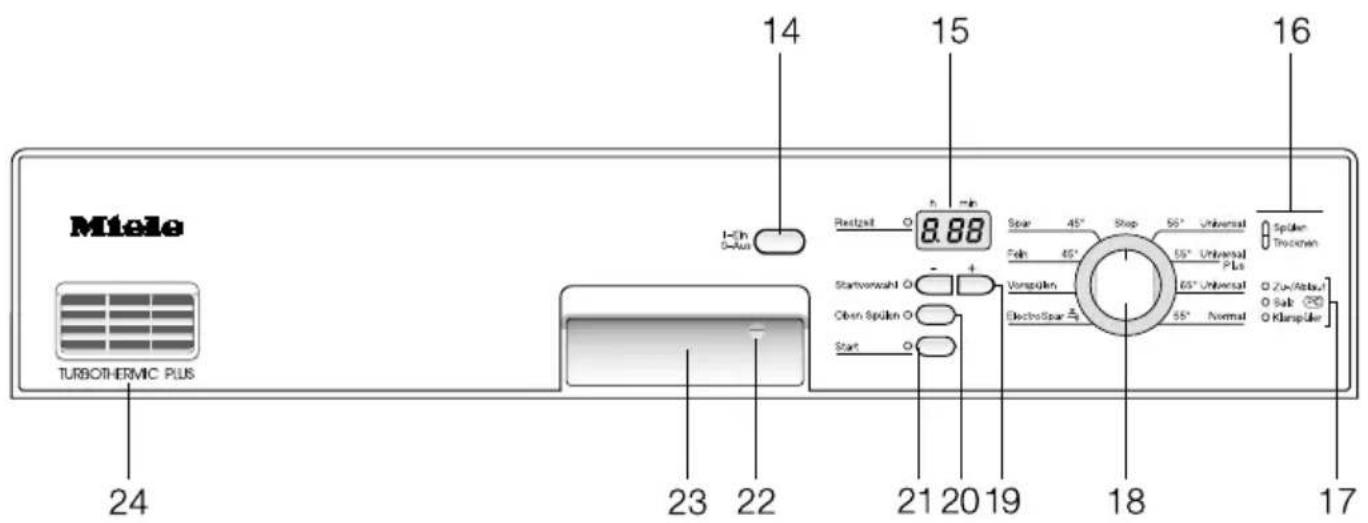 MIELE G 684 SCI - Info: - 1