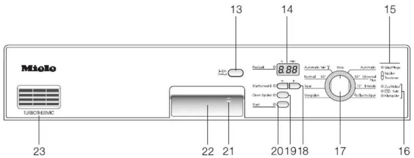 MIELE G 681 SCI Plus - Betrieb....29 - 2