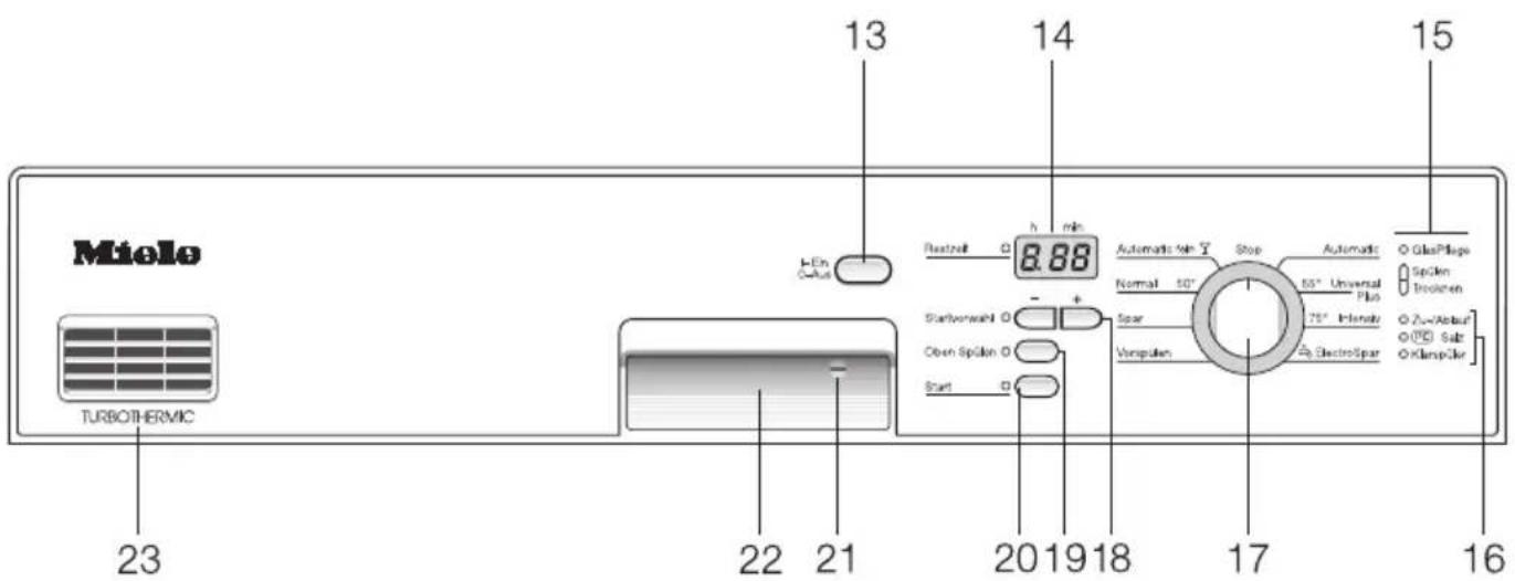 MIELE G 681 SCI Plus - Zusatzfunktionen - 1