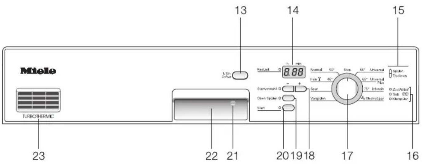 MIELE G 681 SC Plus - Info: - 1