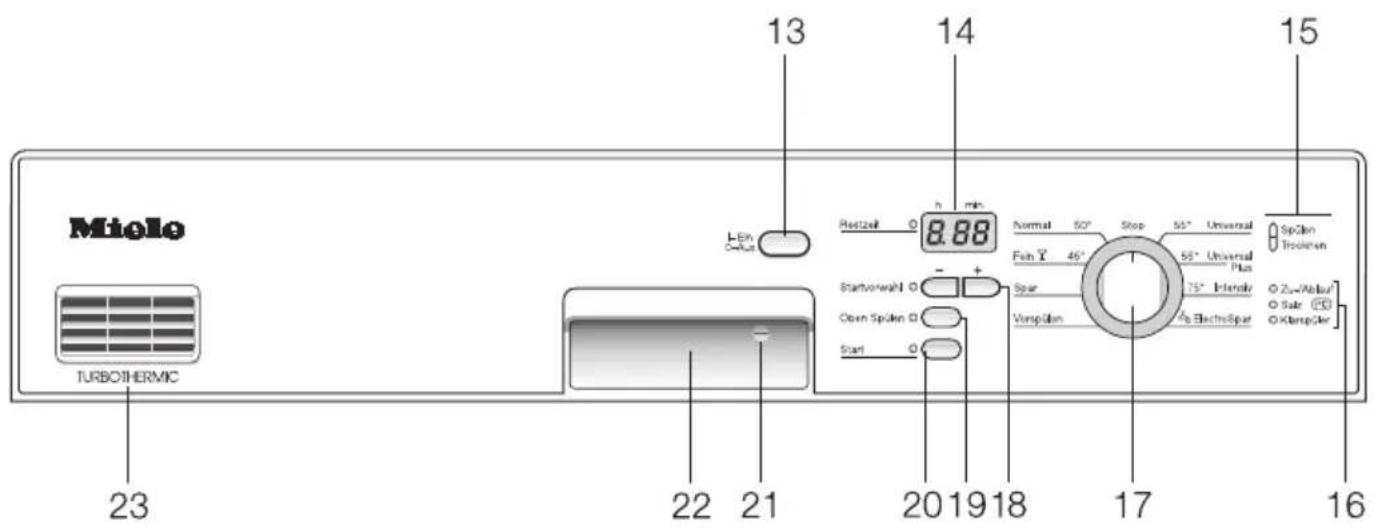 MIELE G 681 SC Plus - Programmübersicht 68 - 2
