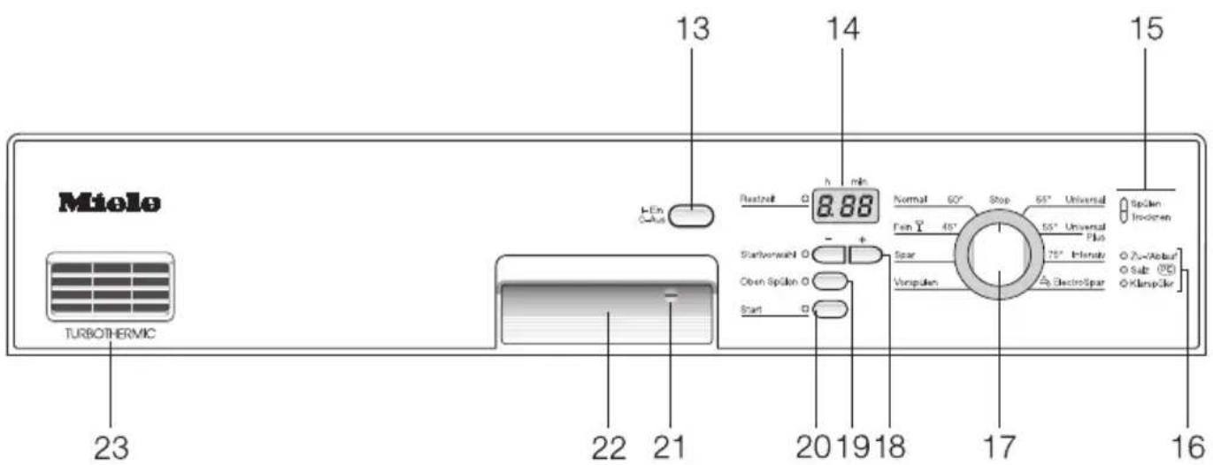 MIELE G 681 SC Plus - Zusatzfunktionen - 1